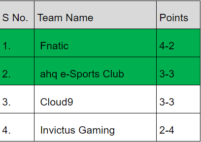 Group Stage Group B