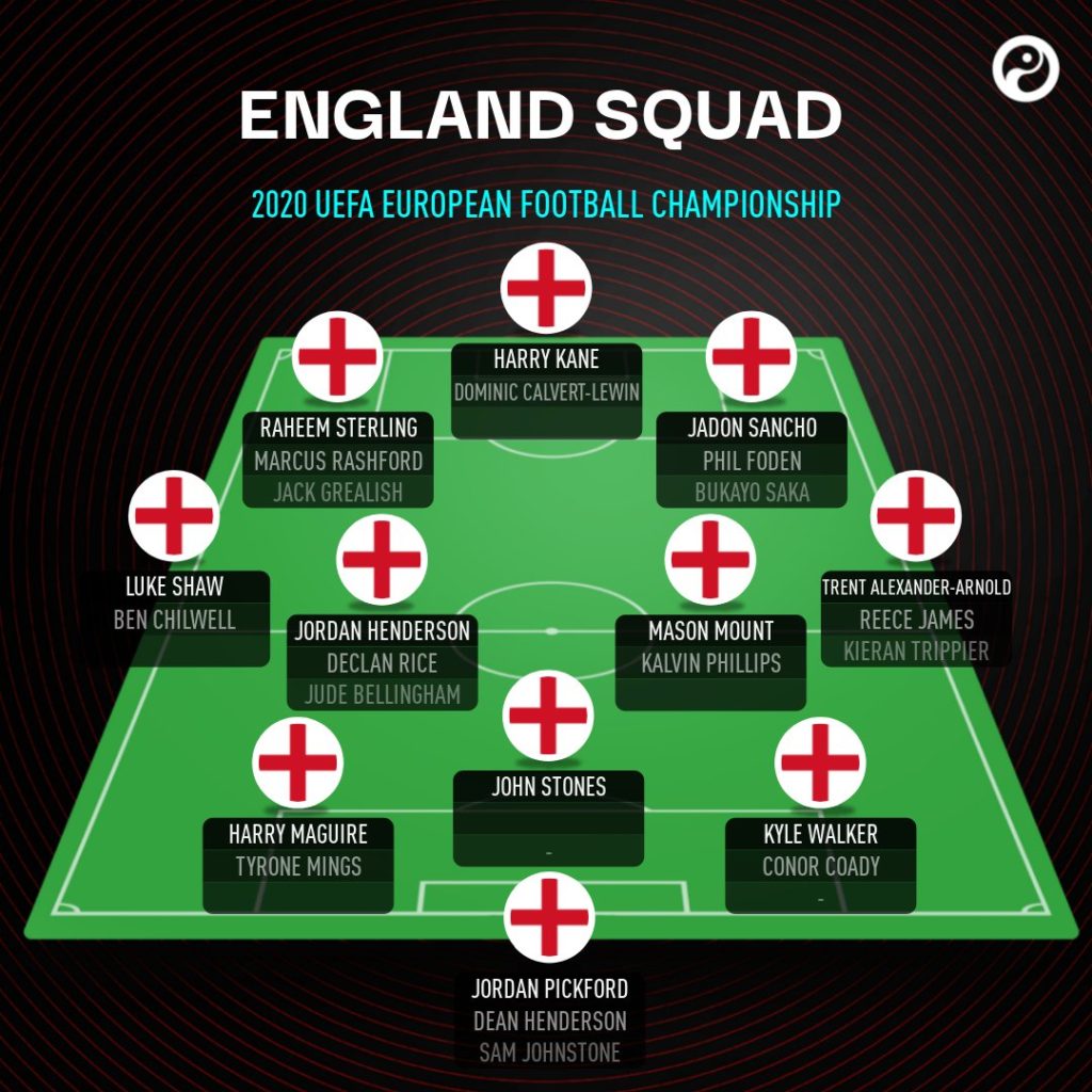 England Squad For Final Euro 2020 Italy vs England